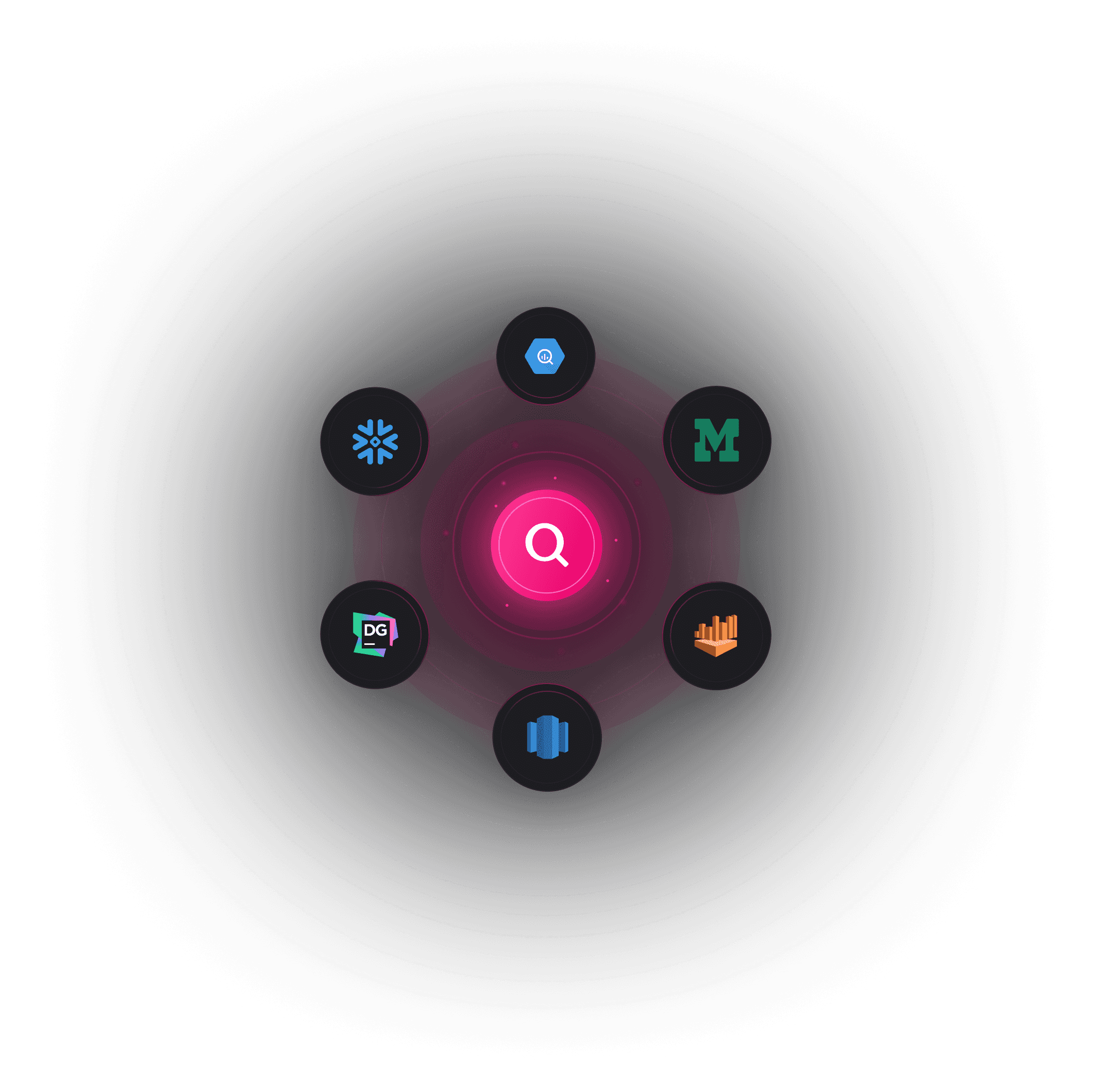 Integrations